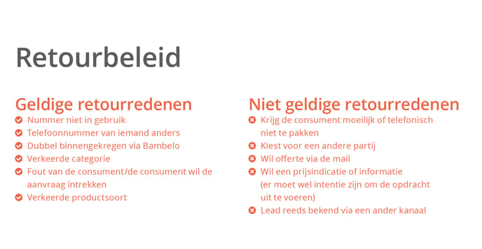 Retourbeleid NL / BE